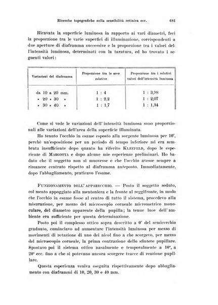 Annali di ottalmologia e clinica oculistica