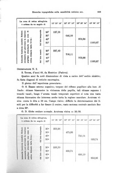 Annali di ottalmologia e clinica oculistica