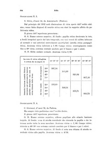 Annali di ottalmologia e clinica oculistica