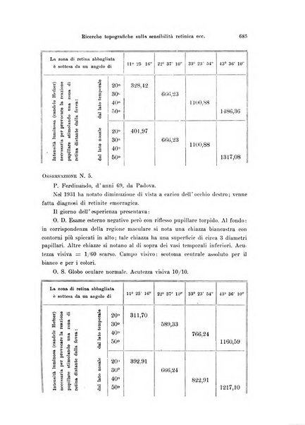 Annali di ottalmologia e clinica oculistica