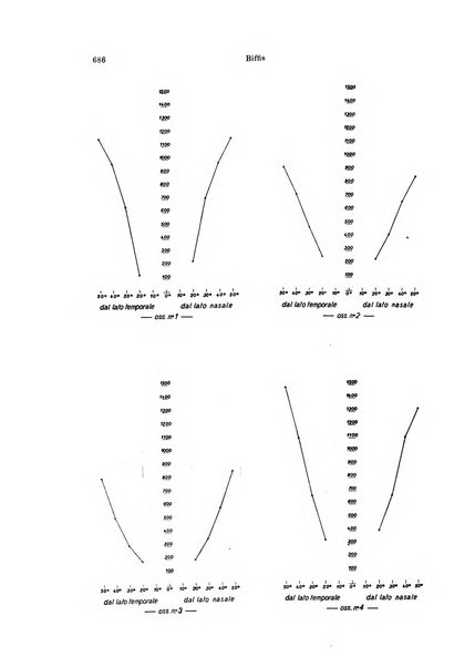 Annali di ottalmologia e clinica oculistica