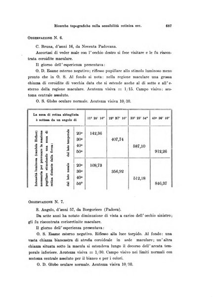 Annali di ottalmologia e clinica oculistica