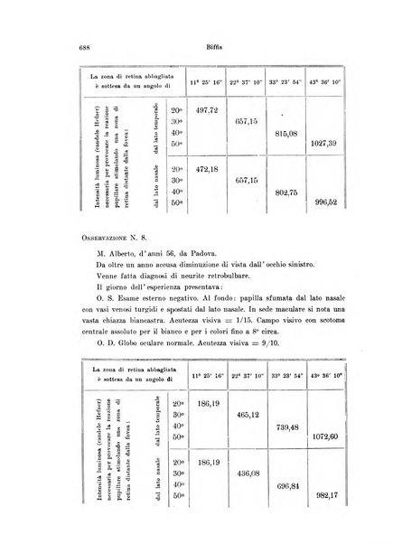 Annali di ottalmologia e clinica oculistica