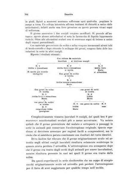 Annali di ottalmologia e clinica oculistica