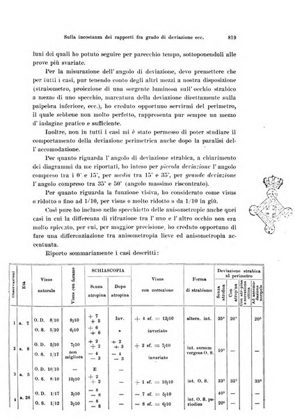 Annali di ottalmologia e clinica oculistica