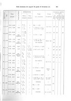 giornale/PUV0041464/1934/unico/00000899