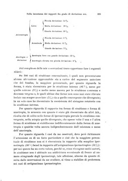 Annali di ottalmologia e clinica oculistica