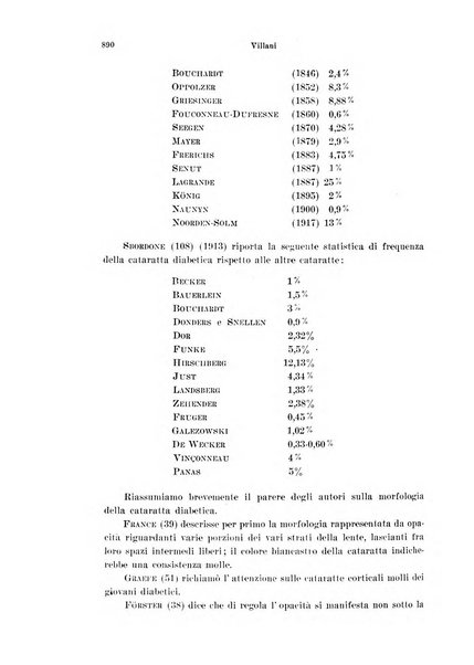 Annali di ottalmologia e clinica oculistica