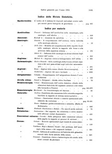 Annali di ottalmologia e clinica oculistica