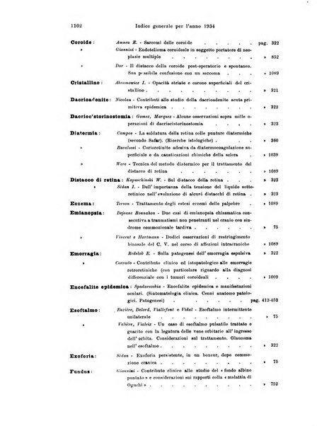 Annali di ottalmologia e clinica oculistica