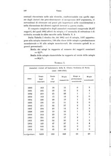 Annali di ottalmologia e clinica oculistica