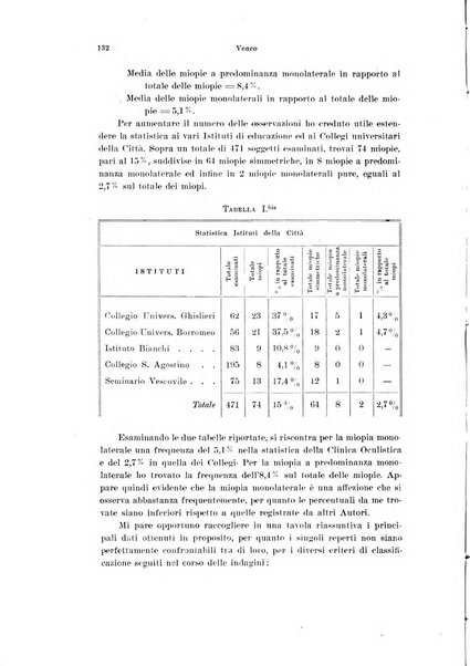 Annali di ottalmologia e clinica oculistica