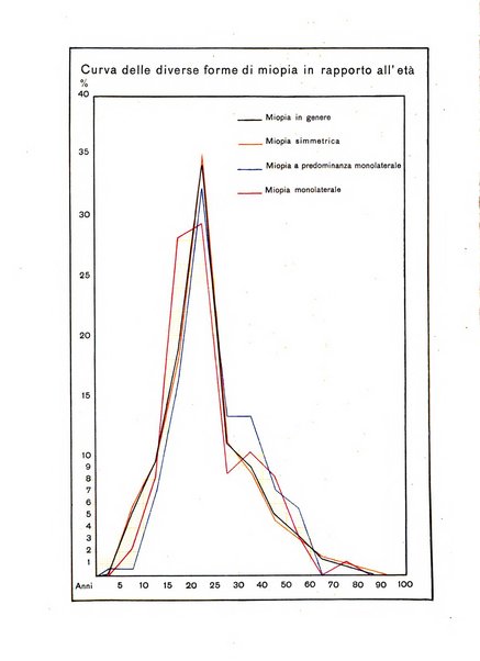 Annali di ottalmologia e clinica oculistica