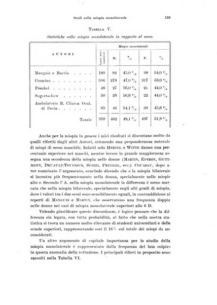 Annali di ottalmologia e clinica oculistica