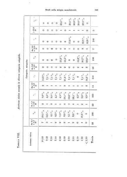 Annali di ottalmologia e clinica oculistica