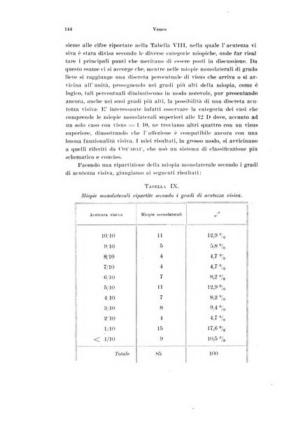 Annali di ottalmologia e clinica oculistica