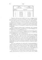 giornale/PUV0041464/1935/unico/00000210