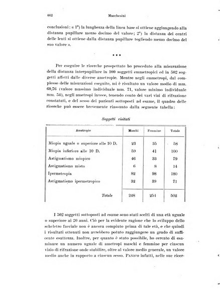 Annali di ottalmologia e clinica oculistica