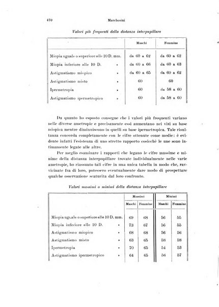 Annali di ottalmologia e clinica oculistica