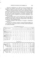 giornale/PUV0041464/1935/unico/00000557