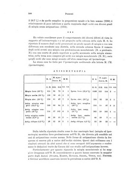 Annali di ottalmologia e clinica oculistica