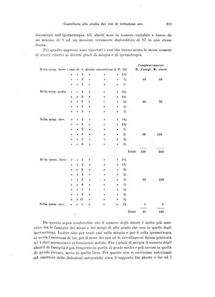 Annali di ottalmologia e clinica oculistica