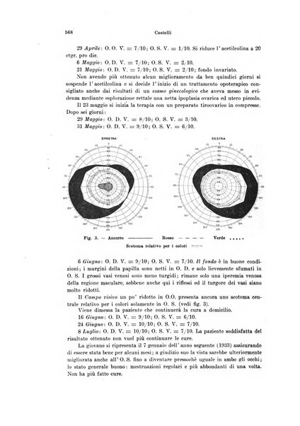 Annali di ottalmologia e clinica oculistica