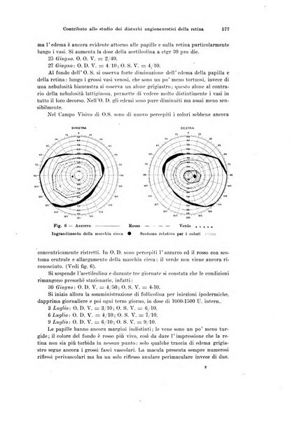 Annali di ottalmologia e clinica oculistica