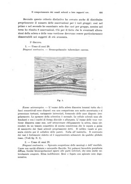 Annali di ottalmologia e clinica oculistica