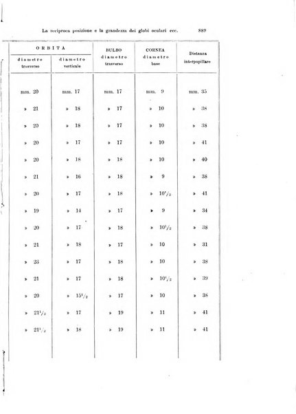 Annali di ottalmologia e clinica oculistica