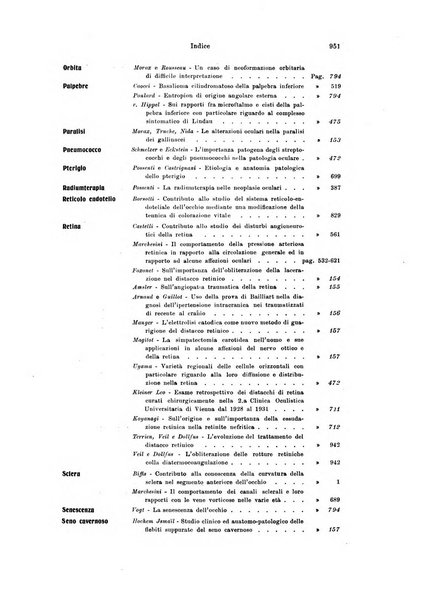 Annali di ottalmologia e clinica oculistica