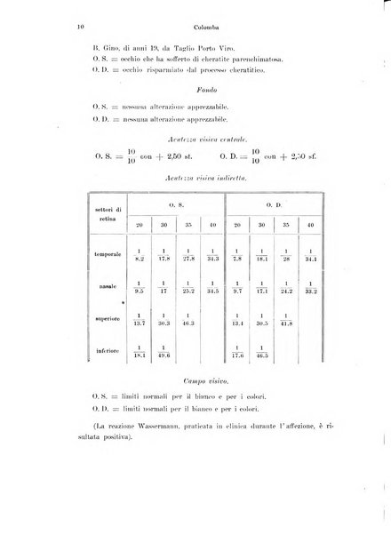 Annali di ottalmologia e clinica oculistica