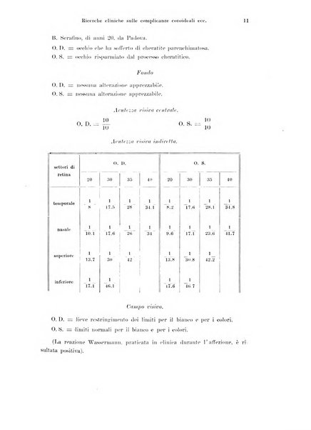 Annali di ottalmologia e clinica oculistica