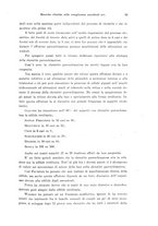 giornale/PUV0041464/1936/unico/00000041