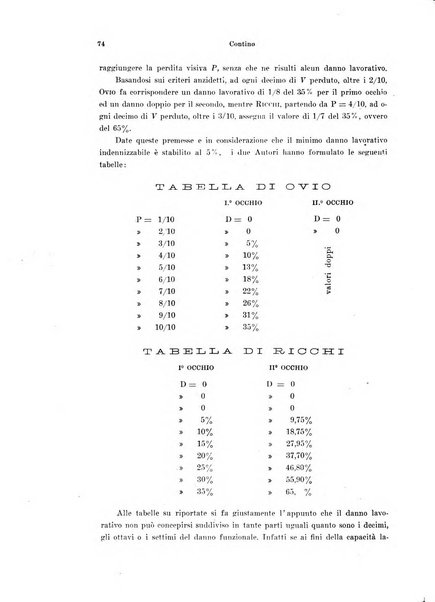 Annali di ottalmologia e clinica oculistica