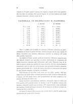 giornale/PUV0041464/1936/unico/00000088