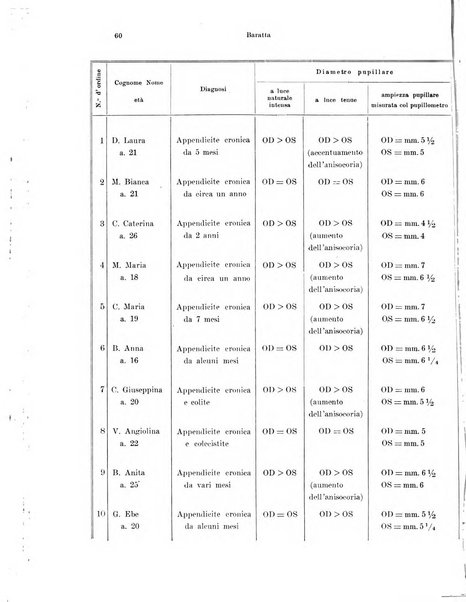 Annali di ottalmologia e clinica oculistica