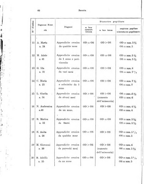 Annali di ottalmologia e clinica oculistica