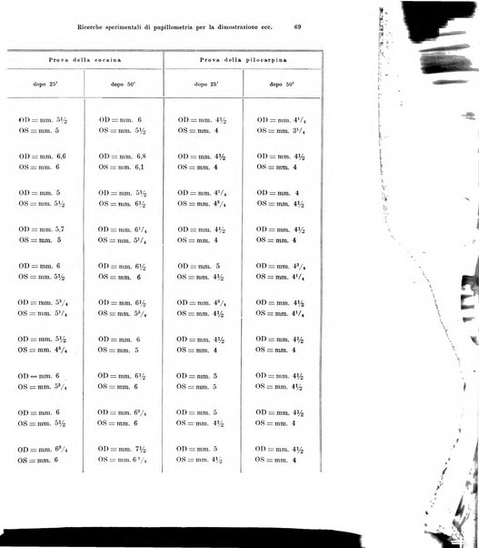 Annali di ottalmologia e clinica oculistica