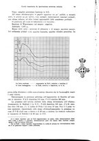 giornale/PUV0041464/1937/unico/00000095