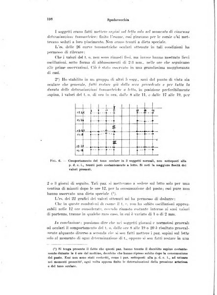 Annali di ottalmologia e clinica oculistica