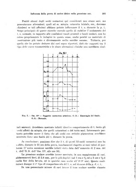 Annali di ottalmologia e clinica oculistica