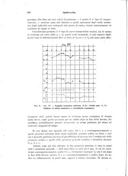 Annali di ottalmologia e clinica oculistica