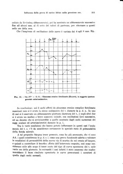 Annali di ottalmologia e clinica oculistica