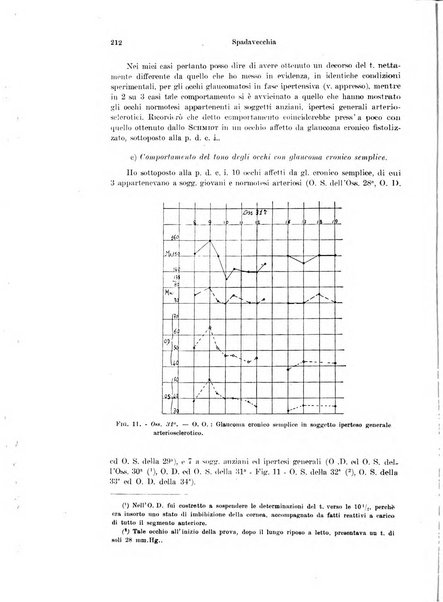 Annali di ottalmologia e clinica oculistica