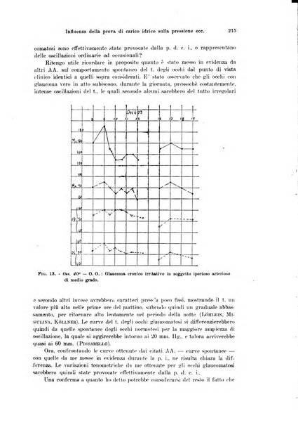 Annali di ottalmologia e clinica oculistica