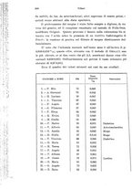 giornale/PUV0041464/1937/unico/00000330