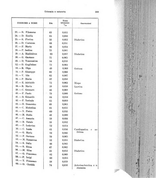 Annali di ottalmologia e clinica oculistica