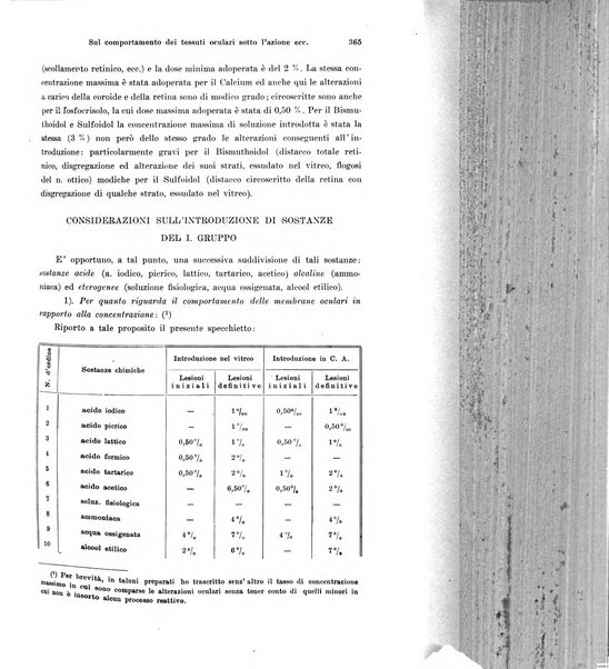 Annali di ottalmologia e clinica oculistica