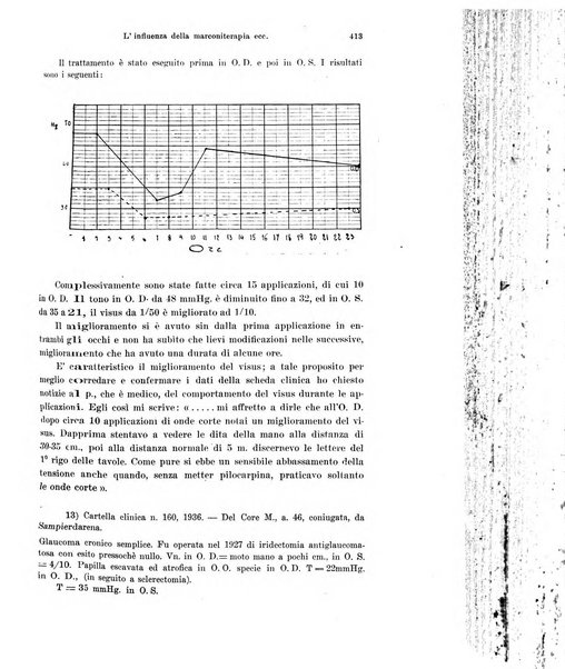 Annali di ottalmologia e clinica oculistica